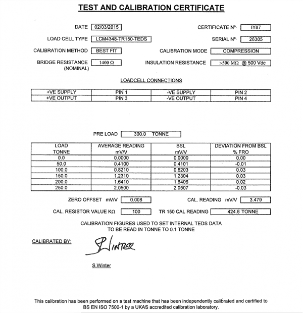 ap122 Células de carga certificado de calibración