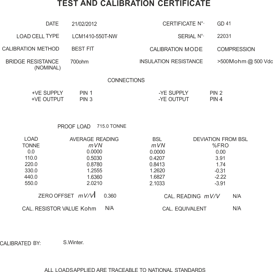 lcm1410 calibración