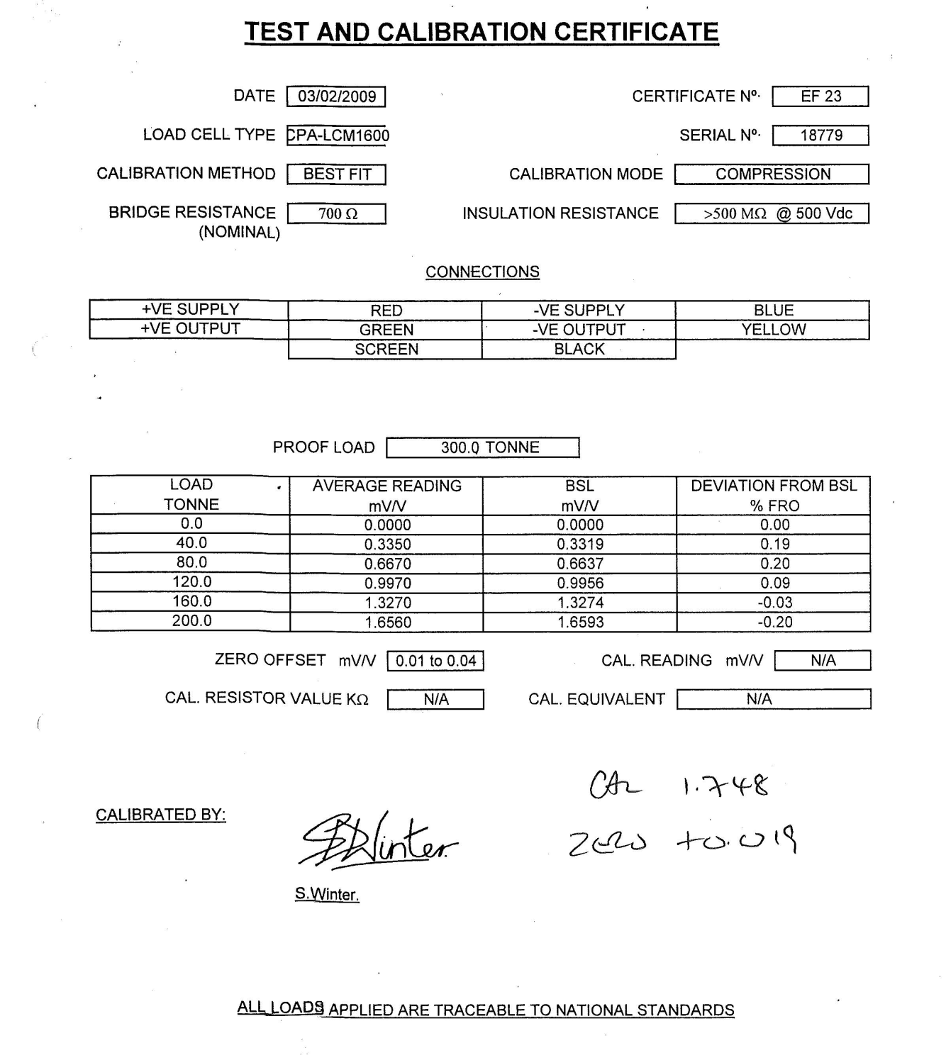 calibración del lcm1600