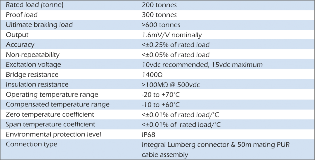 lcm1600 Células de carga especificaciones