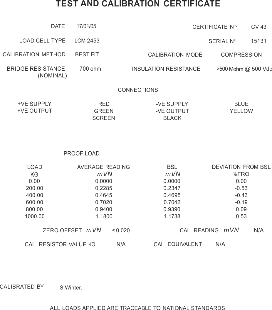 lcm2453 calibración