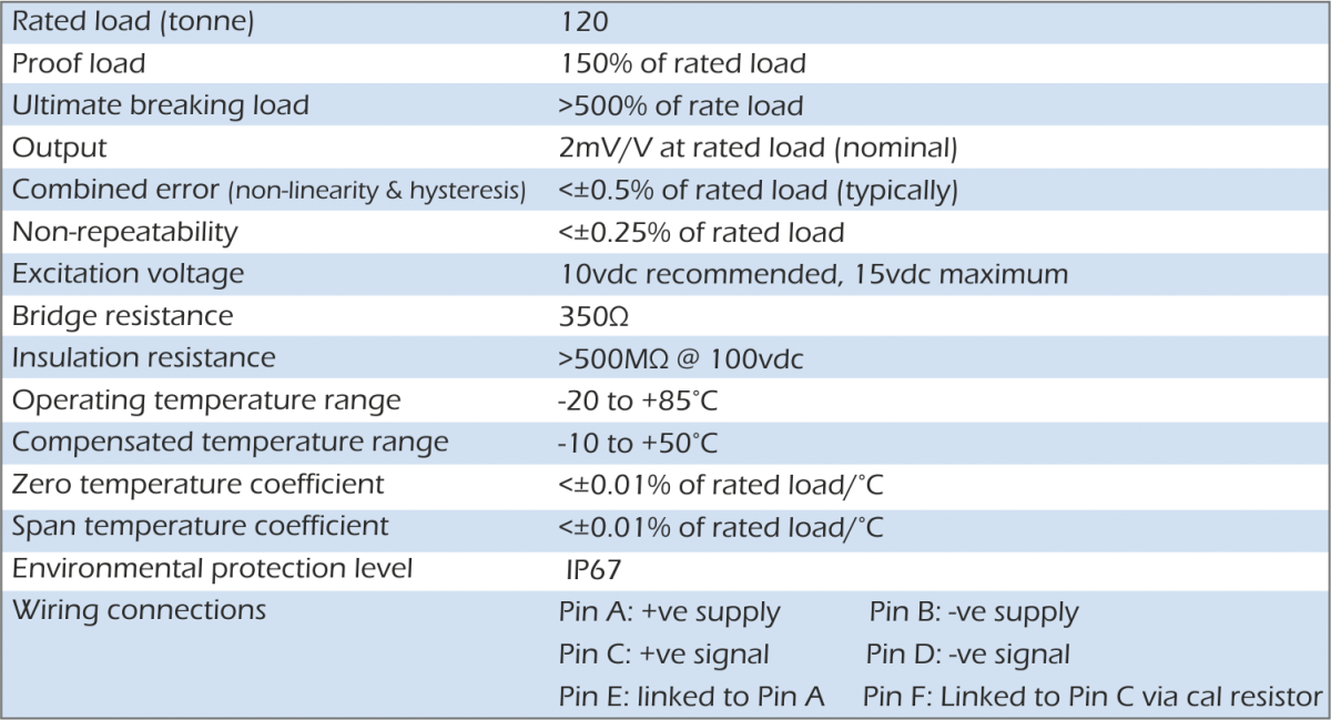 lcm3428 especificación