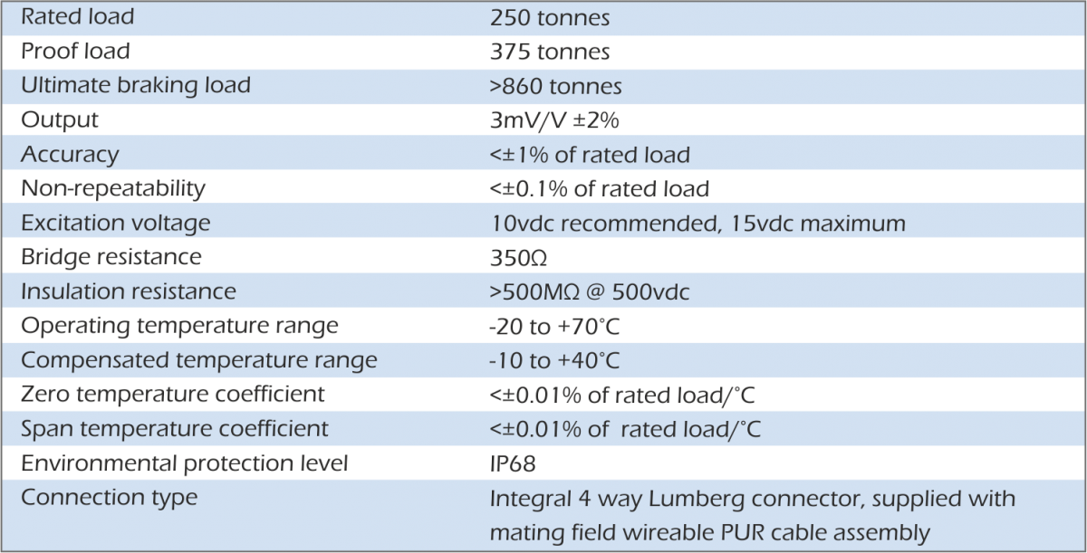 lcm3503 Celda de Carga Grillete especificaciones