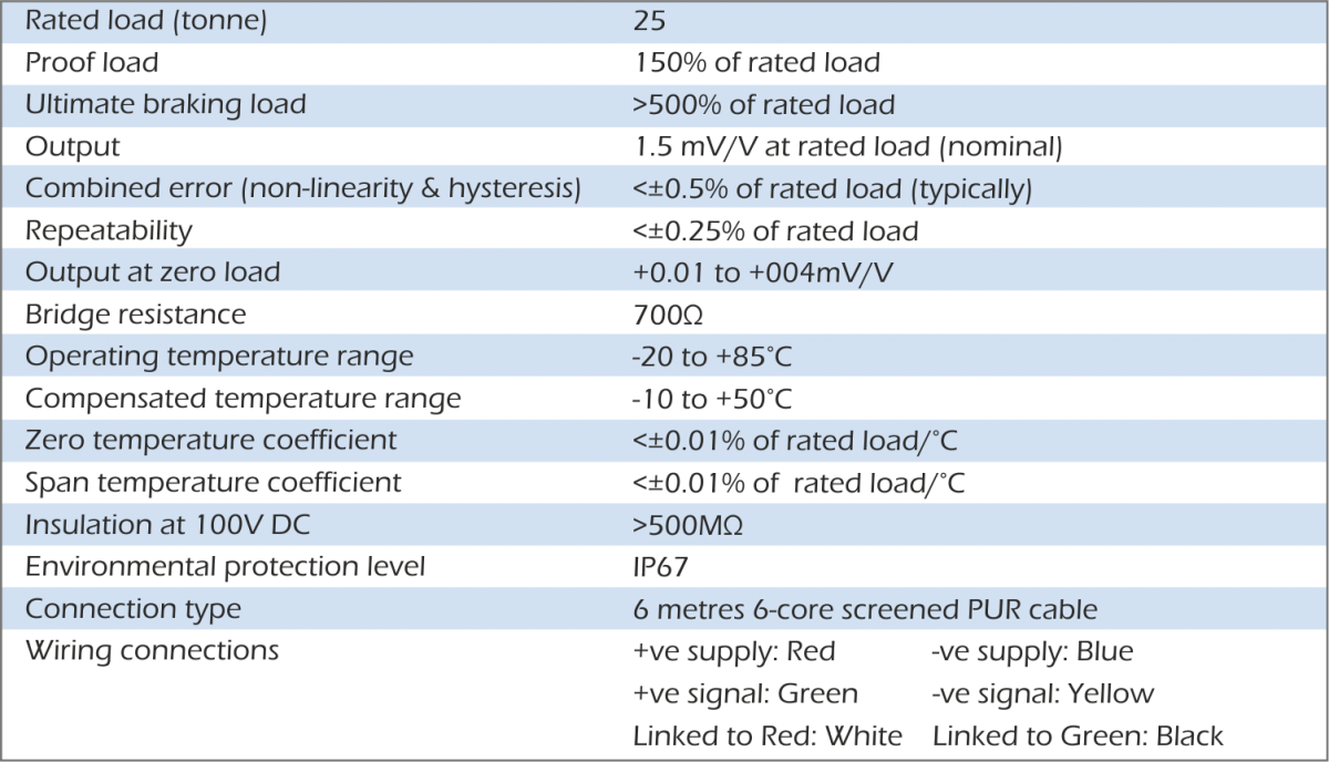 lcm3563 especificaciones