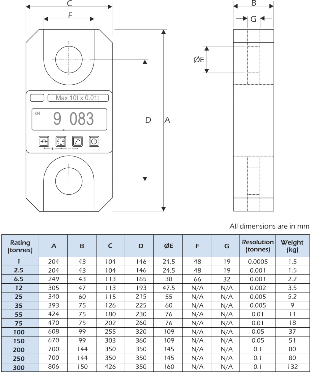 umbral Dinamómetro Electrónico de Tracción dimensiones