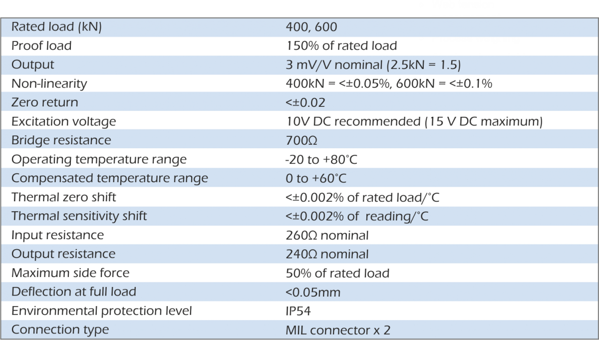 Especificaciones del u5400